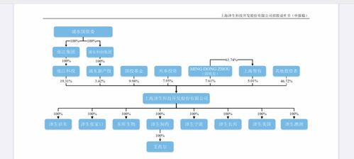 澤生科技沖刺科創(chuàng)板IPO 浦東國(guó)資委為大股東，核心產(chǎn)品上市之路波折與技術(shù)服務(wù)雙線布局